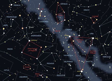 Nighttime Occult Asterisms: Discovering Connections Among the Stars